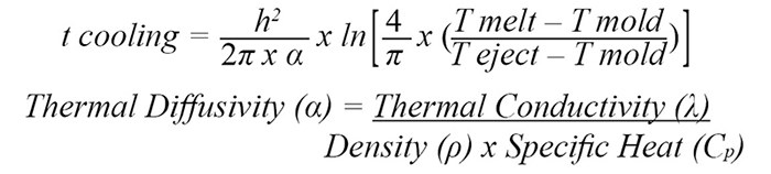 Figure 4 Cooling and Thermal Diffusivity Equations
